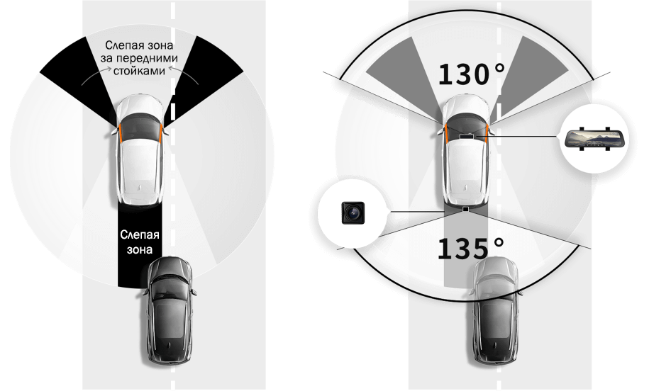 картинка Видеорегистратор-зеркало XIAOMI 70mai Rearview Dash Cam Wide Midrive D07 купить в магазине CAROBASS