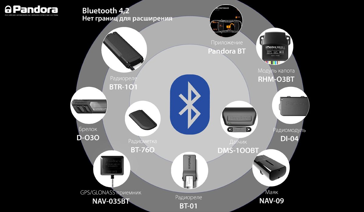 картинка Автосигнализация с автозапуском Pandora DX 91 BT купить в магазине CAROBASS