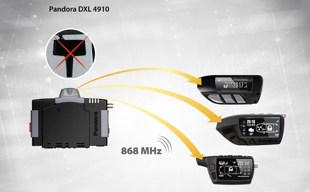 картинка Автосигнализация с автозапуском Pandora DXL 4910 купить в магазине CAROBASS
